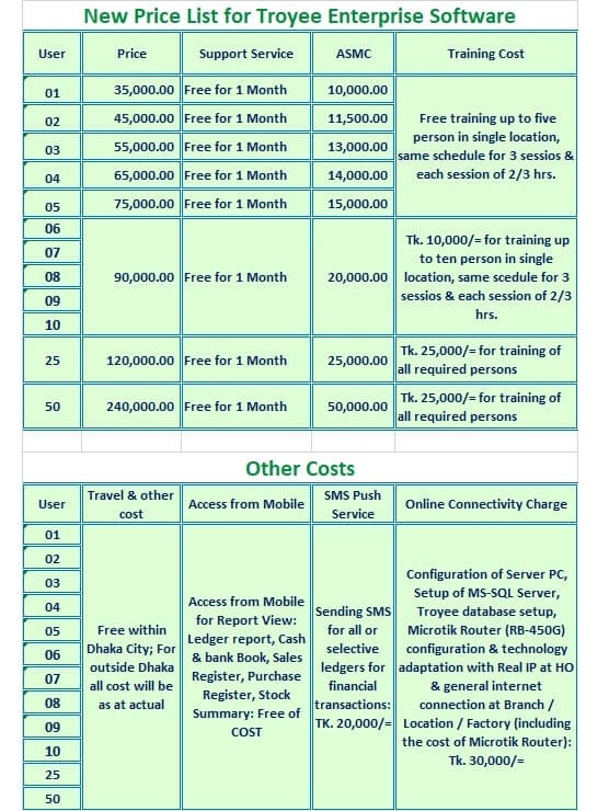 Price of Accounting Software in Bangladesh